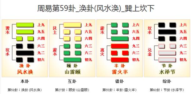 周易第59卦_涣卦(风水涣)_巽上坎下 风水涣几月卦