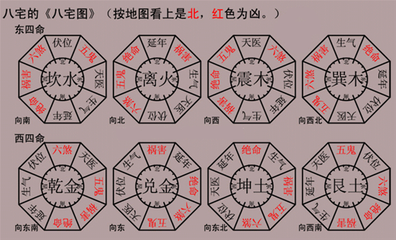 风水八卦_八卦风水涣卦辞解释_八卦风水图