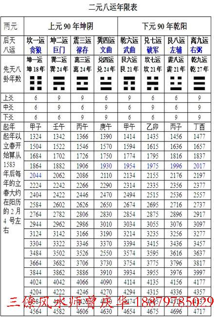 风水涣_风水起名_三元风水