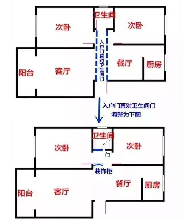 餐厅门对着厕所门风水好不好_厕所门风水_门对厕所门风水化解