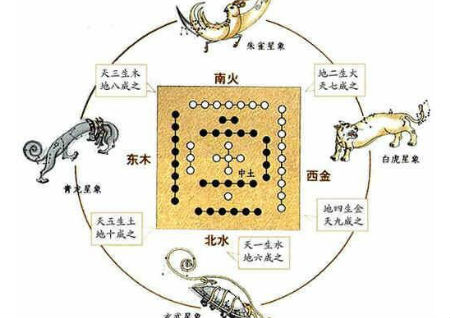 风水入门学